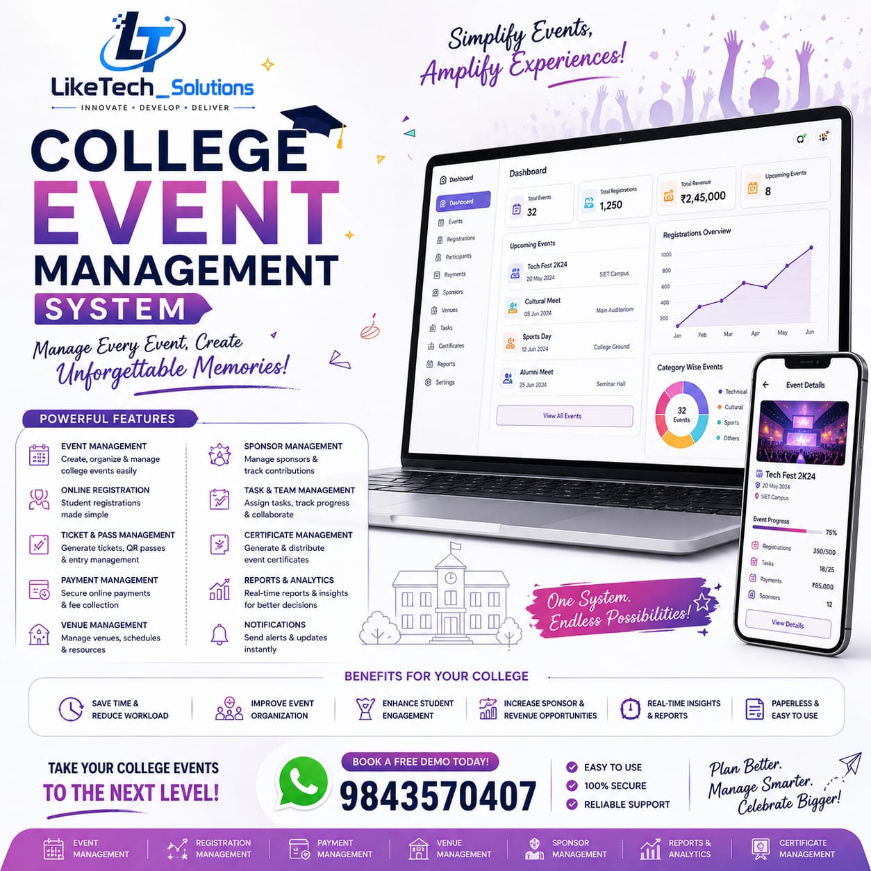 Fabrication Management System
